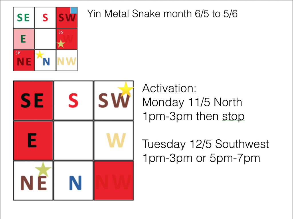 Yearly and monthly Qi Men Dun Jia chart. Copyright Laurent Langlais.