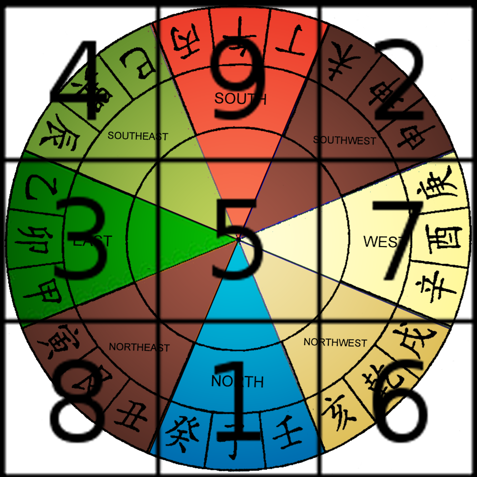 The Five Elements and The Feng Shui Colors