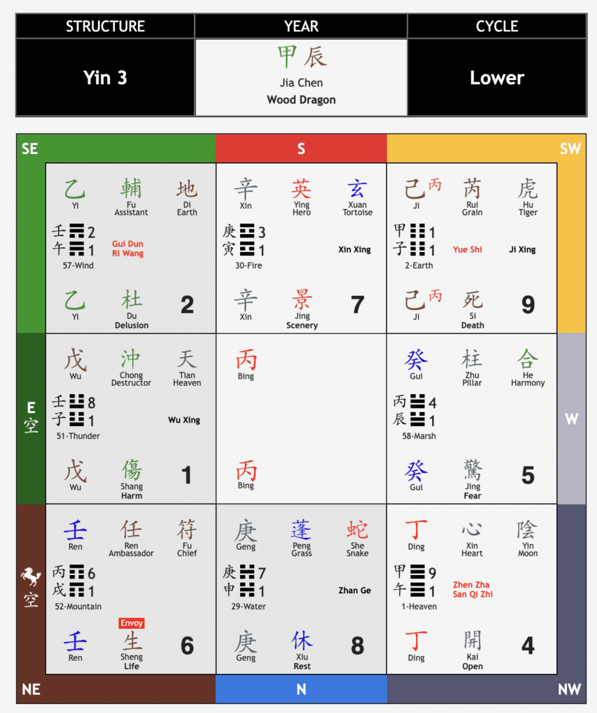 Astrology : my predictions for the Chinese year of the Wood Dragon 2024 ...